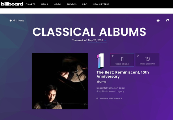 Yiruma’s old album ’The Best Reminiscent 10th Anniversary“ has stayed on top of the Classical Albums Chart on Billboard.com since February for 11 consecutive weeks as of May 25. [SCREEN CAPTURE]