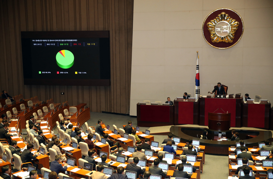 The National Assembly on Jan. 9 approves data reform legislation that relaxed restrictions on access and utilization of personal information considered to have held back the development of innovative services and products. [YONHAP]