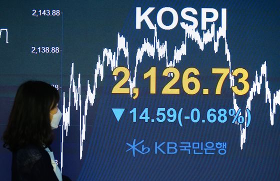 The Kospi closing figute is displayed on a screen in the dealing room at KB Kookmin bank, located in the financial district of Yeouido, western Seoul, Monday. [YONHAP]