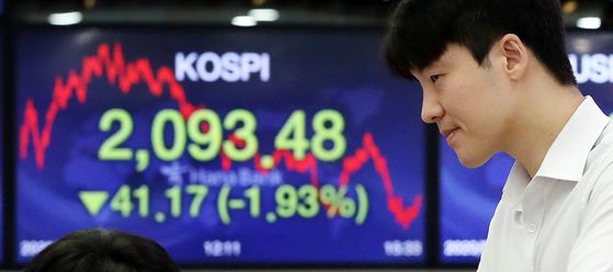 A screen shows the closing stats for the Kospi in a trading room at Hana Bank in Jung District, central Seoul, Monday. [NEWS1]