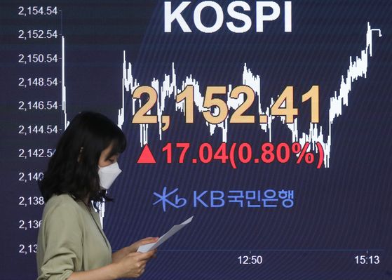 The final Kospi figure is displayed on a screen in a dealing room at KB Kookmin Bank, located in the financial district of Yeouido, western Seoul, Friday. [YONHAP]