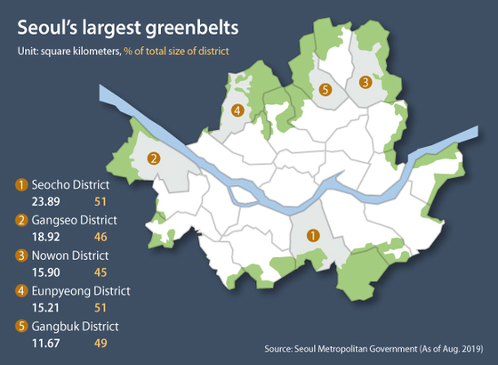Greenbelt-protected land may be developed