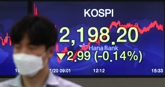 A screen shows the closing stats for the Kospi in a trading room at Hana Bank in Jung District, central Seoul, Monday. [YONHAP]