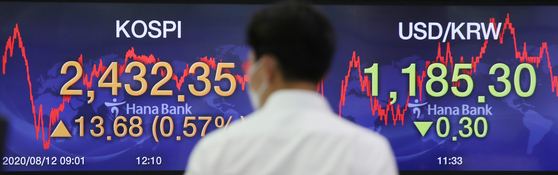 A screen shows the closing figure for the Kospi in a trading room at Hana Bank in Jung District, central Seoul, on Wednesday. [YONHAP]