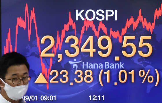 A screen shows the closing figure for the Kospi in a trading room at Hana Bank in Jung District, central Seoul, on Tuesday. [YONHAP] 