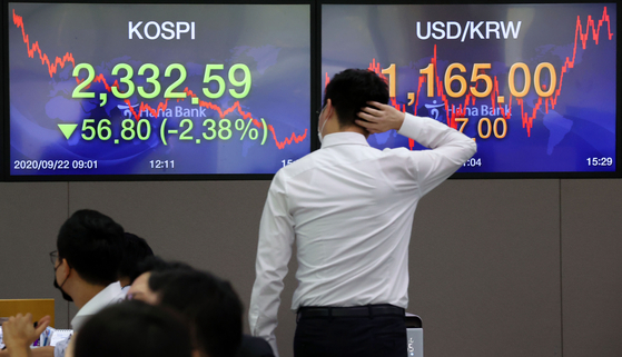 A screen shows the closing figure for the Kospi in a trading room at Hana Bank in Jung District, central Seoul, on Sept. 22. [YONHAP] 