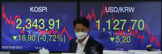 Screens show the closing figures for the Kospi and the local currency in a trading room in Hana Bank in Jung District, central Seoul, on Monday. [YONHAP]