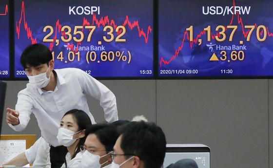 A screen shows the closing figure for the Kospi in a trading room in Hana Bank in Jung District, central Seoul, on Wednesday. [NEWS 1]