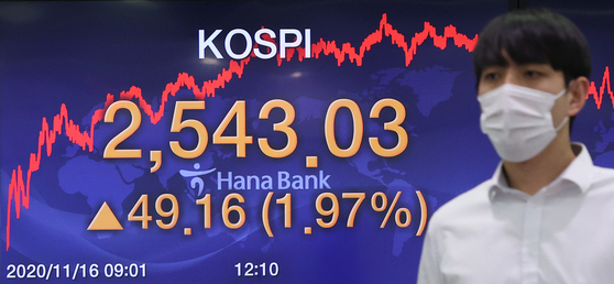 Kospi closed at 2,543.03 on Monday, surpassing the 2,500 threshold for the first time in nearly two and a half years. [YONHAP]