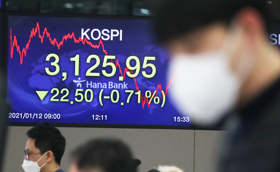 A screen shows the closing figure for the Kospi in a dealing room in Hana Bank in Jung District, central Seoul, on Tuesday. [NEWS 1]