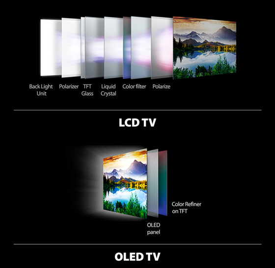 [VIDEO] Samsung vs. LG: Who's making the best TVs?
