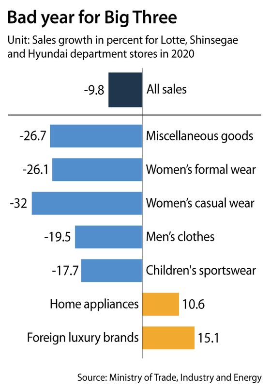 South Koreans are the world's biggest spenders on luxury goods