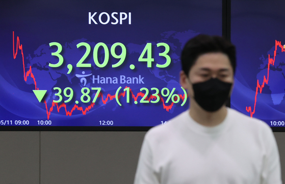 A screen in Hana Bank's trading room in central Seoul shows the Kospi closing at 3,209.43 points on Tuesday, down 39.87 points, or 1.23 percent, from the previous trading day. [YONHAP] 