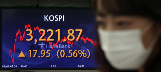 A screen in Hana Bank's trading room in central Seoul shows the Kospi closing at 3,221.87 points on Tuesday, up 17.95 points, or 0.56 percent, from the previous trading day. [NEWS1] 