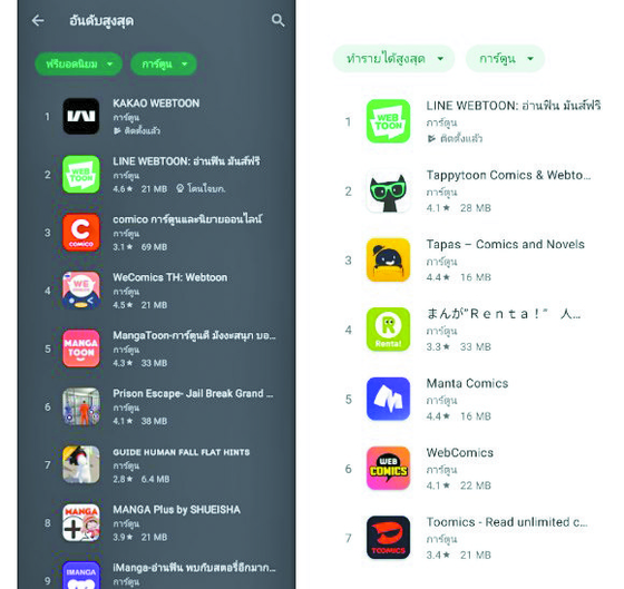 Left, Kakao Webtoon is ranked as the most downloaded application in Thailand Google Play Store's comics category as of June 11. Right, Naver's Line Webtoon is shown as the No. 1 application in terms of in-app purchases, also as of June 11. [KAKAO, NAVER] 