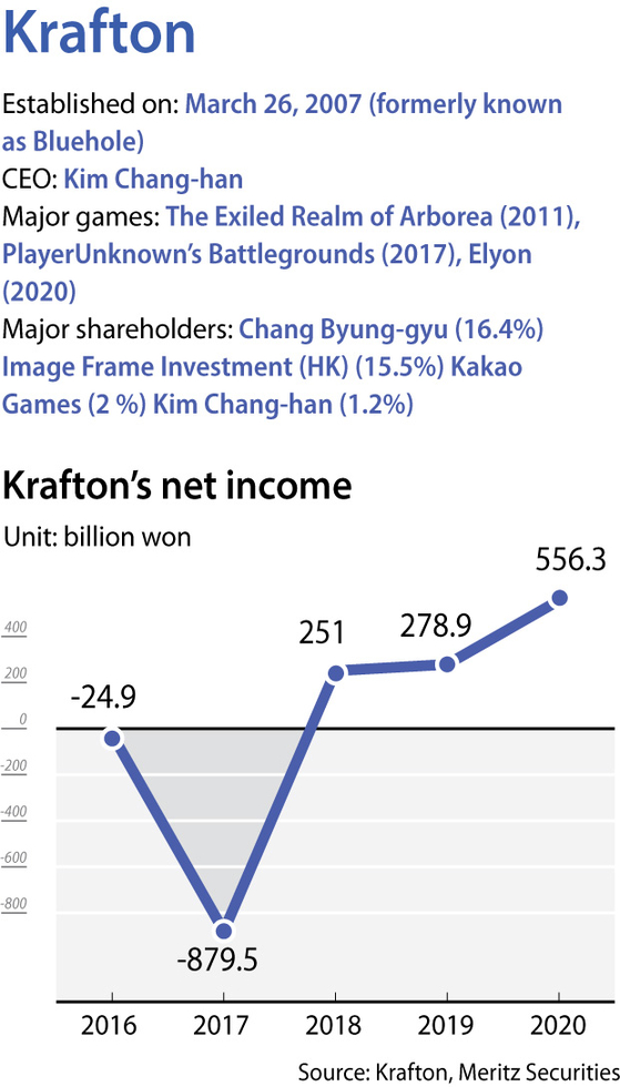 061704-Krafton-graphic