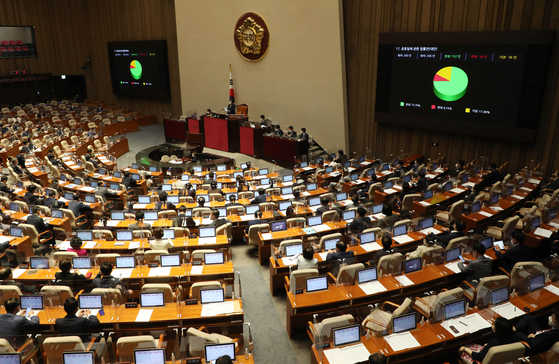 Lawmakers votes in favor of the bill that allow all holidays that fall on a weekend to be celebrated on a weekday at the National Assembly in Seoul on Tuesday. The new rule will be applied starting with National Liberation Day on Aug. 15, which falls on a Sunday. [YONHAP]
