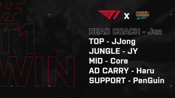 Multinational esports organization T1 announced its League of Legends: Wild Rift roster on Tuesday, becoming the second League of Legends Champions Korea franchise to do so. [T1]