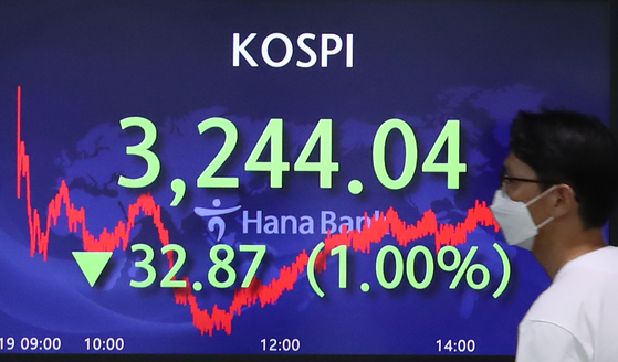 A screen in Hana Bank's trading room in central Seoul shows the Kospi closing at 3,244.04 points on Monday, down 32.87 points, or 1 percent, from the previous trading day. [YONHAP] 