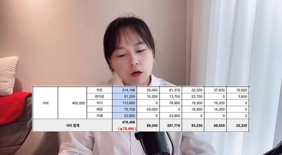 Jun shares how she writes an account book to keep track of her spending in a video. [SCREEN CAPTURE]