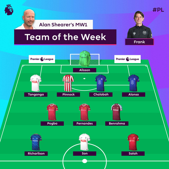 Tottenham Hotspur's Son Heung-min is named to Alan Shearer's Team of the Week. [SCREEN CAPTURE]