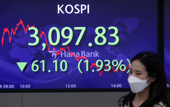 A screen in Hana Bank's trading room in central Seoul shows the Kospi closing at 3,097.83 points on Thursday, down 61.10 points, or 1.93 percent, from the previous trading day. [NEWS1] 