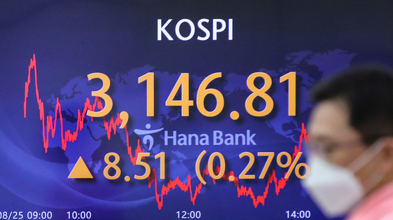 A screen in Hana Bank's trading room in central Seoul shows the Kospi closing at 3,146.81 points on Wednesday, up 8.51 points, or 0.27 percent, from the previous trading day. [YONHAP] 