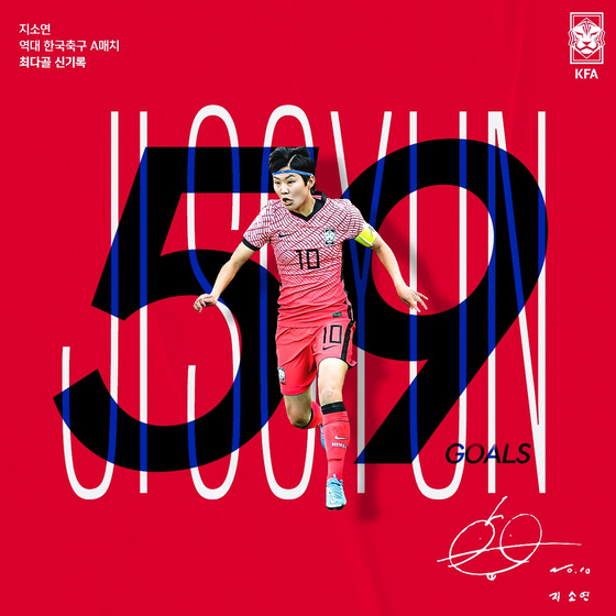 An image tweeted by the KFA celebrates Ji So-yun's 59th goal, which made her the highest scoring Korean footballer of all time. [SCREEN CAPTURE]