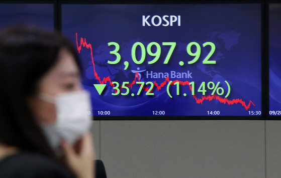 A screen in the Hana Bank's trading room in central Seoul shows the Kospi closing at 3,097.92 points on Tuesday, down 35.72 points, or 1.14 percent, from the previous trading day. [NEWS1]