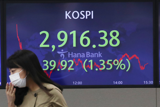 A screen in Hana Bank's trading room in central Seoul shows the Kospi closing at 2,916.38 points on Tuesday, down 39.92 points, or 1.35 percent, from the previous trading day. [NEWS1] 