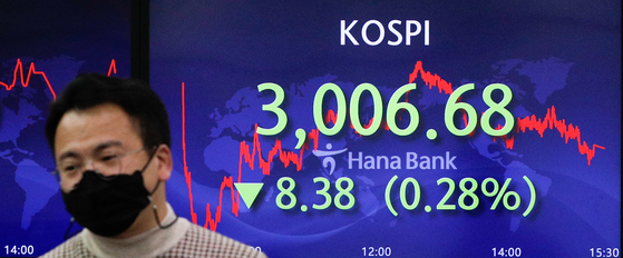 A screen at Hana Bank's trading room in central Seoul shows the Kospi closing at 3,006.68 points on Monday, down 8.38 points, or 0.28 percent from the previous trading day. [NEWS1] 