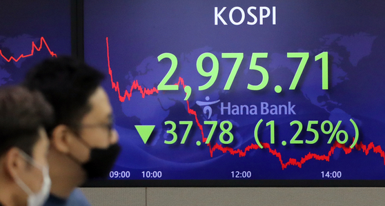 A screen at Hana Bank's trading room in central Seoul shows the Kospi closing at 2,975.71 points on Wednesday, down 37.78 points, or 1.25 percent, from the previous trading day. [YONHAP] 