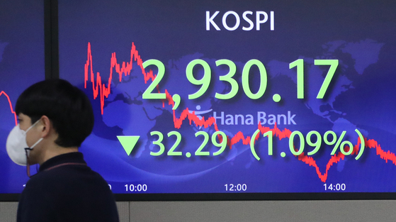 A screen at Hana Bank's trading room in central Seoul shows the Kospi closing at 2,930.17 points on Wednesday, down 32.29 points, or 1.09 percent, from the previous trading day. [YONHAP]