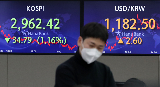 A screen at Hana Bank's trading room in central Seoul shows the Kospi closing at 2,962.42 points on Wednesday, down 34.79 points, or 1.16 percent, from the previous trading day. [NEWS1]