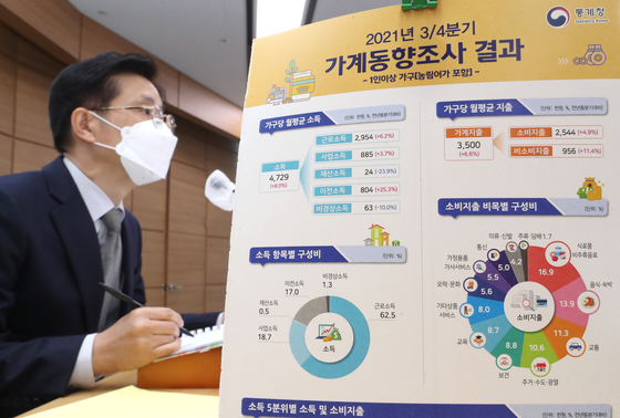 Chung Dong-myung, Statistics Korea offiicial, announces household monthly income in the third quarter at the government complex in Sejong on Thursday. [YONHAP] 