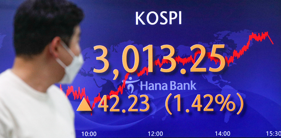 A screen at Hana Bank's trading room in central Seoul shows the Kospi closing at 3,013.25 points on Monday, up 42.23 points, or 1.42 percent, from the previous trading day. [NEWS1]