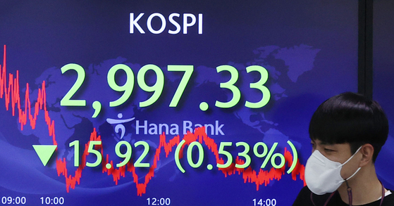 A screen at Hana Bank's trading room in central Seoul shows the Kospi closing at 2,997.33 points on Tuesday, down 15.92 points, or 0.53 percent, from the previous trading day. [YONHAP] 