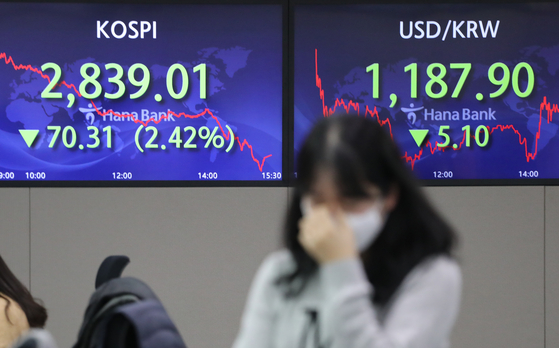 A board at Hana Bank in Myeong-dong, central Seoul, shows the benchmark Kospi closing at its lowest level since Dec. 29, 2020. The index fell 70 points, or 2.42 percent, to close at 2,839.01 on growing global concern about the Omicron coronavirus variant. [YONHAP]