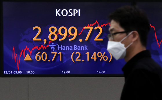 A screen at Hana Bank's trading room in central Seoul shows the Kospi closing at 2,899.72 points on Wednesday, up 60.71 points, or 2.14 percent, from the previous trading day. [NEWS1] 