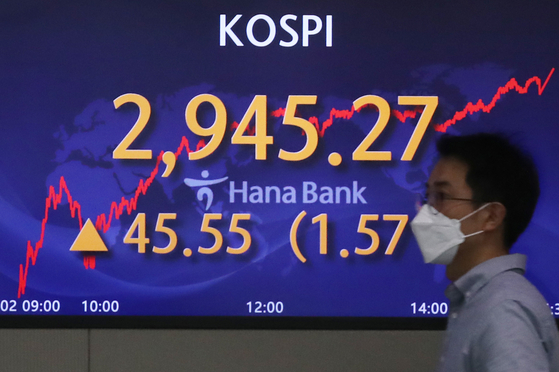 A screen at Hana Bank's trading room in central Seoul shows the Kospi closing at 2,945.27 points on Thursday, up 45.55 points, or 1.57 percent, from the previous trading day. [NEWS1] 