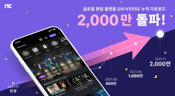A promotional image shows that Universe surpassed 20 million downloads. [NCSOFT, KLAP]
