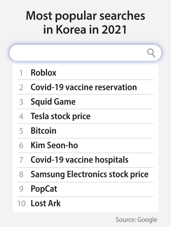 Kvadrant opfindelse Fordøjelsesorgan Top Google searches show a Korea investing, watching, worrying