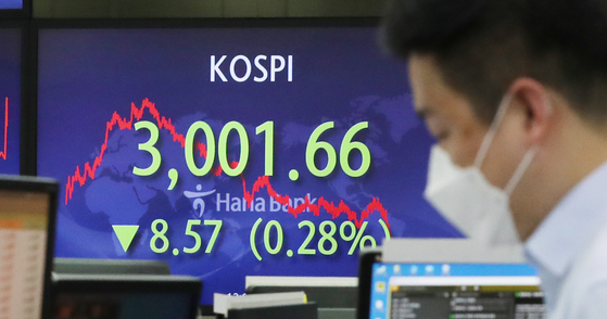 A screen at Hana Bank's trading room in central Seoul shows the Kospi closing at 3,001.66 points on Monday, down 8.57 points, or 0.28 percent, from the previous trading day. [NEWS1] 
