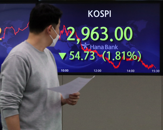 A screen at Hana Bank's trading room in central Seoul shows the Kospi closing at 2,963.00 points on Monday, down 54.73 points, or 1.81 percent, from the previous trading day. [NEWS1] 