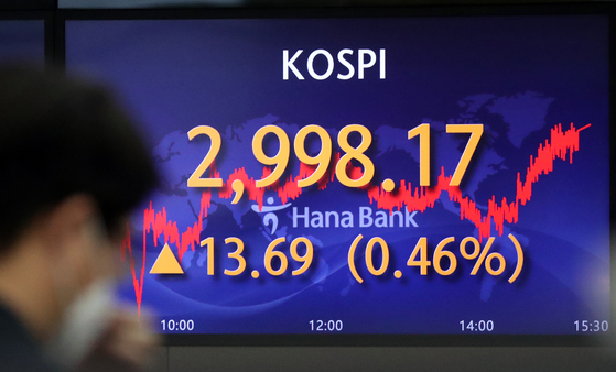 A screen in Hana Bank's trading room in central Seoul shows the Kospi closing at 2,998.17 points on Thursday, up 13.69 points, or 0.46 percent, from the previous trading day. [NEWS1] 
