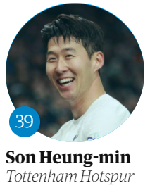 Son Heung-min came in at No. 39 on The Guardian ranking of the world's top male footballers, dropping 17 spots from last year. [SCREEN CAPTURE]