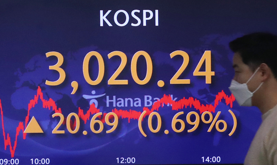 A screen in Hana Bank's trading room in central Seoul shows the Kospi closing at 3,020.24 points on Tuesday, up 20.69 points, or 0.69 percent, from the previous trading day. Retail investors net sold 1.96-trillion-won worth of Kospi-listed company shares, but the index rose due to purchases by foreign and institutional investors. [NEWS1] 