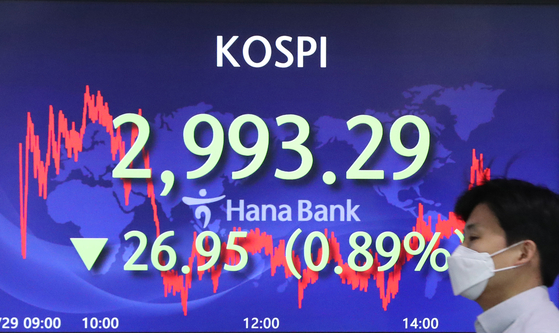 A screen in Hana Bank's trading room in central Seoul shows the Kospi closing at 2,993.29 points on Wednesday, down 26.95 points, or 0.89 percent, from the previous trading day. [NEWS1] 