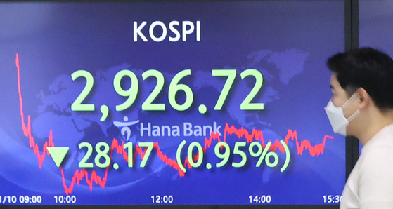 A screen in Hana Bank's trading room in central Seoul shows the Kospi closing at 2,926.72 points on Monday, down 28.17 points, or 0.95 percent, from the previous trading day. [YONHAP]
