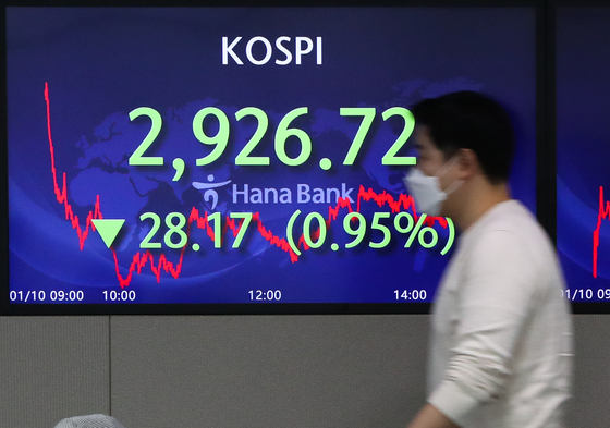An electronic board displays the closing price of the Kospi at Hana Bank in central Seoul on Monday. [NEWS1]